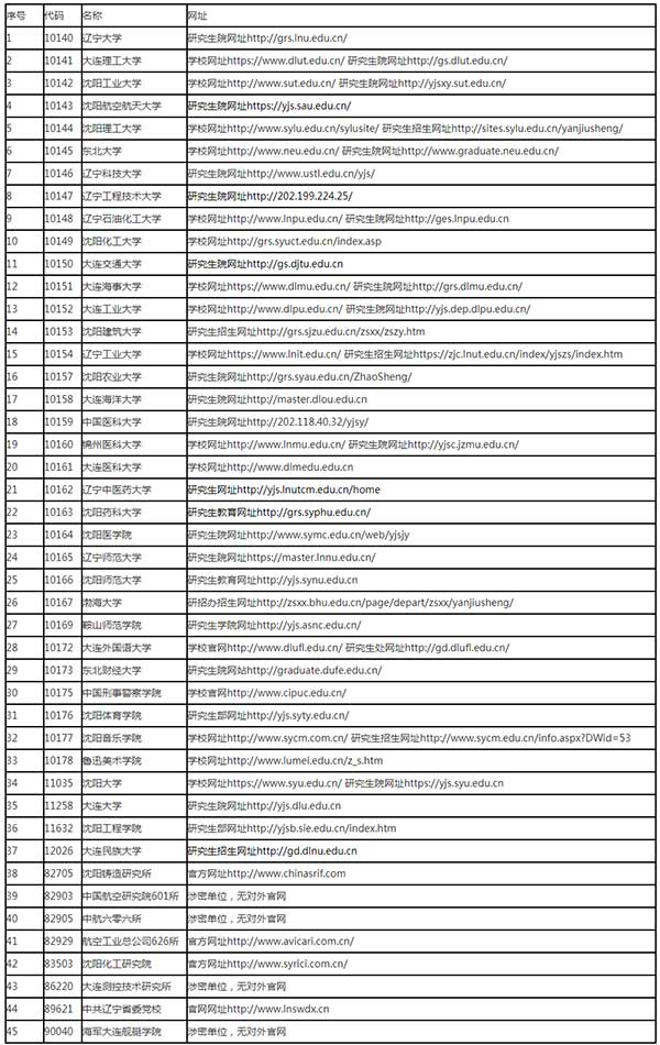 2019101101.jpg 辽宁省各研究生招生单位官方网站网址