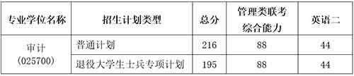 上海立信会计金融学院2020考研复试分数线.jpg