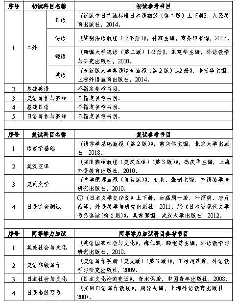 考试科目1.jpg